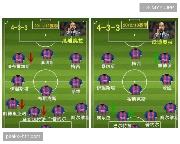 巴萨到底怎么了？王朝衰败背后的战术困境与管理危机已无法回避